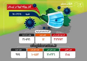 مجموع کرونایی‌های لرستان ۶رقمی شد+آمار