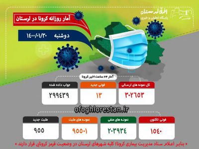 فوت ۱۳ بیمار دیگر در لرستان+آمار