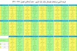خیبر در هفته نخست میزبان شهرداری آستارا است
