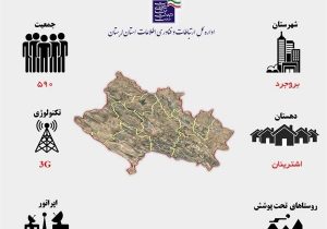 اتصال ۱۸۰ خانوار روستایی بروجرد به شبکه ملی اطلاعات