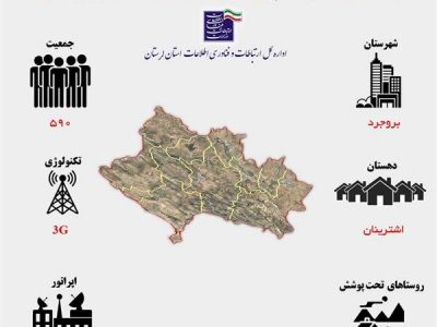اتصال ۱۸۰ خانوار روستایی بروجرد به شبکه ملی اطلاعات