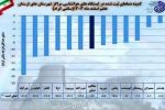 نورآباد با ۱۸ درجه زیر صفر سردترین شهر لرستان