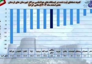 نورآباد با ۱۸ درجه زیر صفر سردترین شهر لرستان