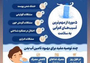 پیامدهای منفی کم‌نوشیدن آب