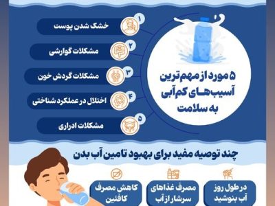 پیامدهای منفی کم‌نوشیدن آب
