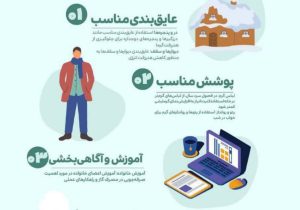 گاز تا بی‌نهایت نیست، مسئولانه مصرف کنیم