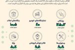 اینفوگرافیک/ فراریان بزرگ مالیاتی را بشناسید